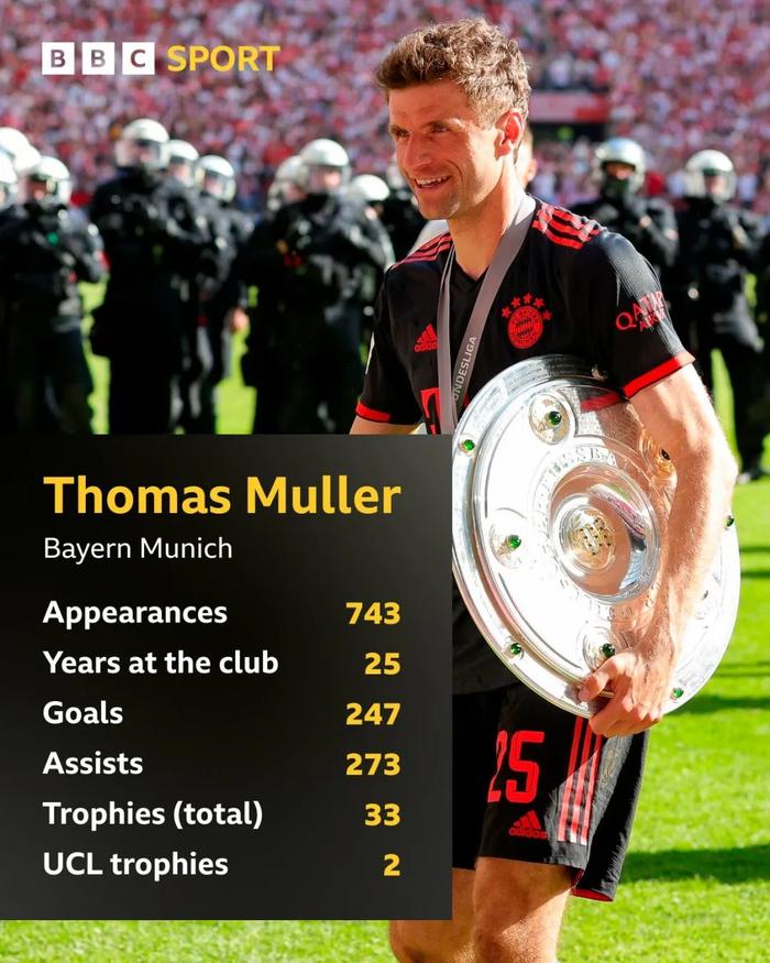 华体会网址-多特蒙德绝杀曼城，托马斯穆勒梅开二度西甲